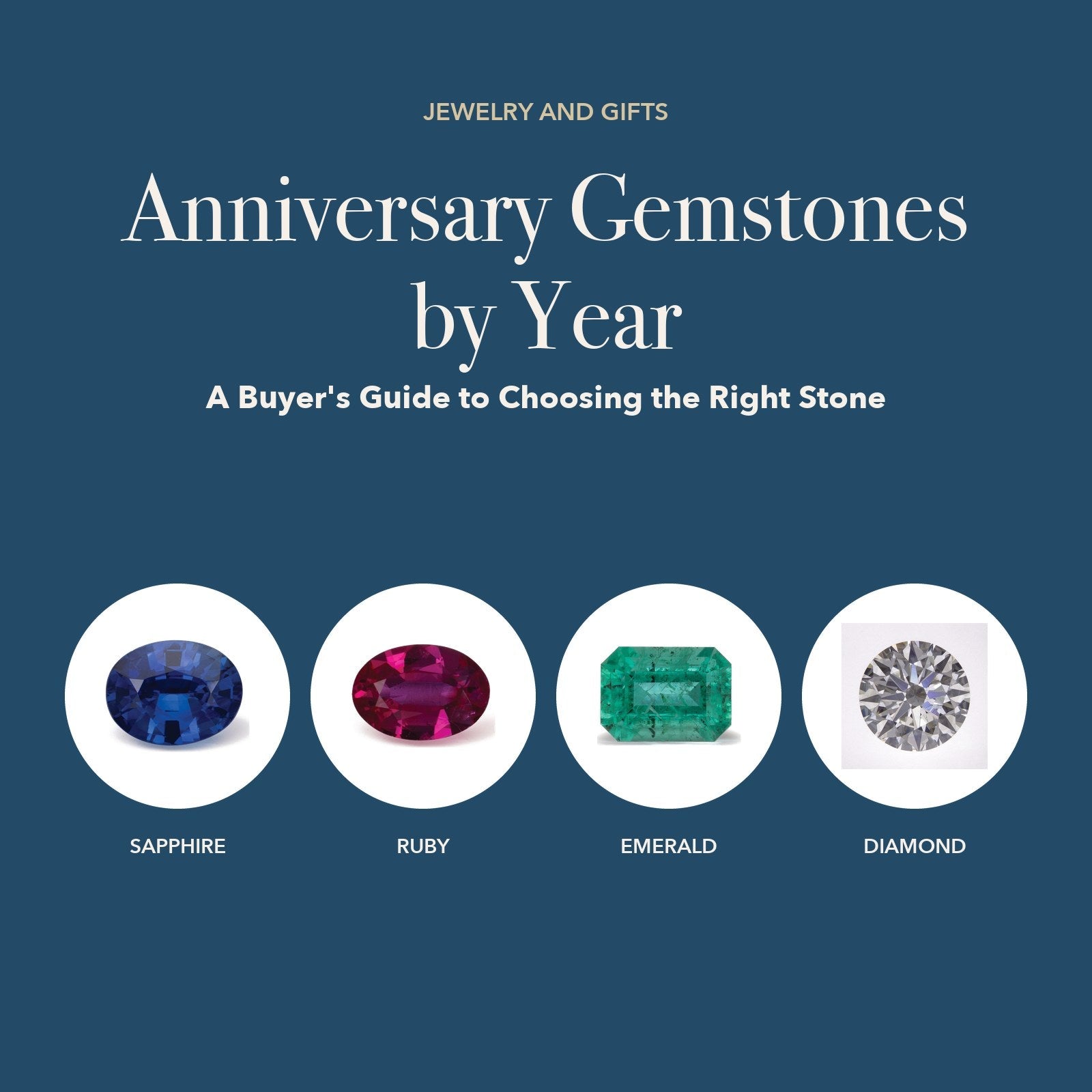 Anniversary Gemstones by Year: blue sapphire, red ruby, emerald-cut green emerald and diamond in white circles on navy