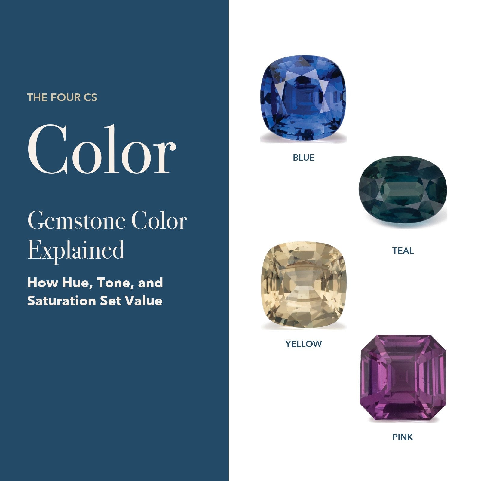 Gemstone Color Explained: blue sapphire, teal sapphire, yellow sapphire and pink sapphire beside the word Color on navy