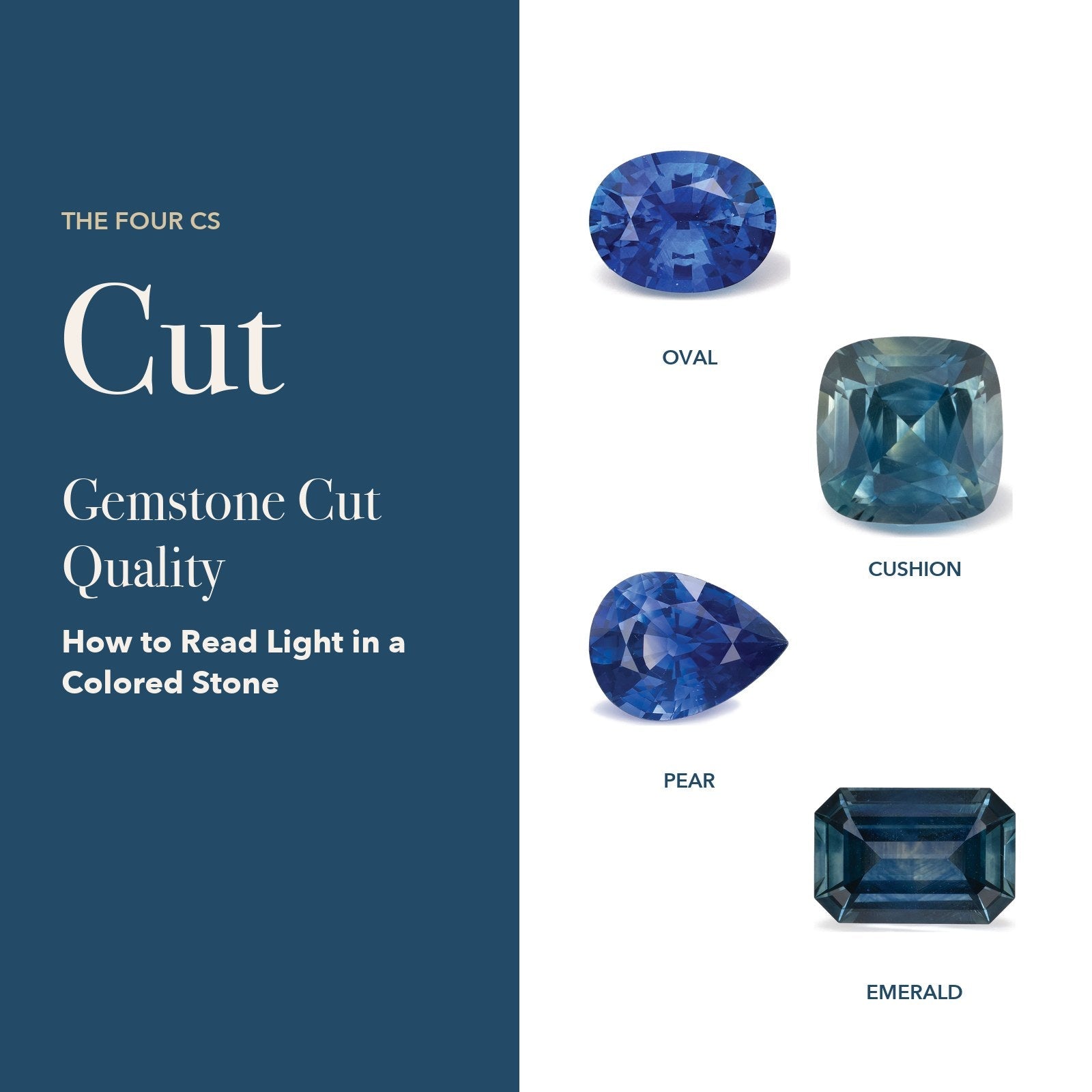 Gemstone Cut Quality: oval blue sapphire, cushion blue sapphire, pear blue sapphire and emerald-cut blue sapphire beside the word Cut on navy