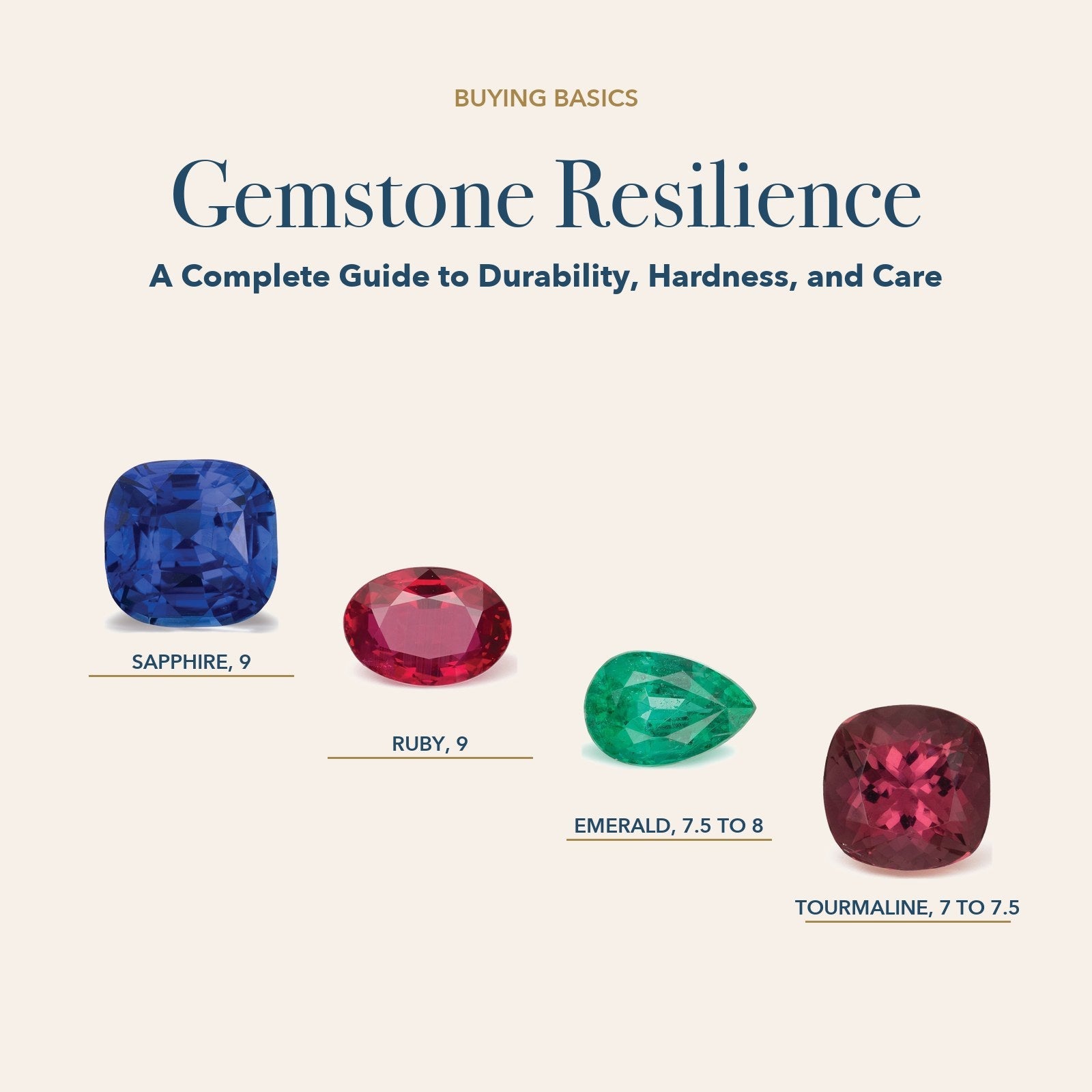 Gemstone Resilience: blue sapphire, red ruby, green emerald and pink tourmaline stepped from hardest to softest
