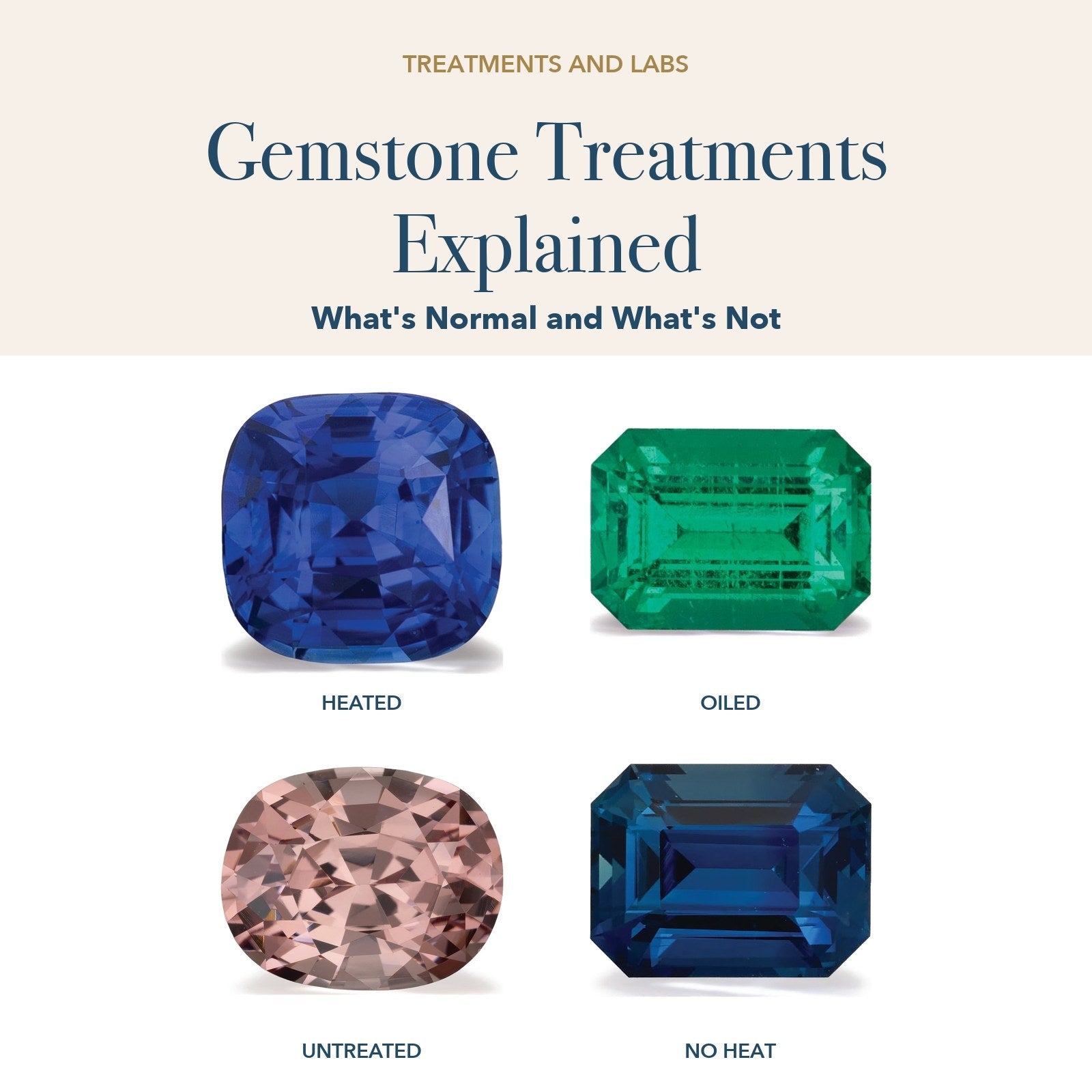 Gemstone Treatments Explained: heated blue sapphire, oiled green emerald, untreated Malaya garnet and unheated blue sapphire in a grid